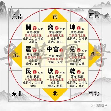 八白 五行|九宫飞星